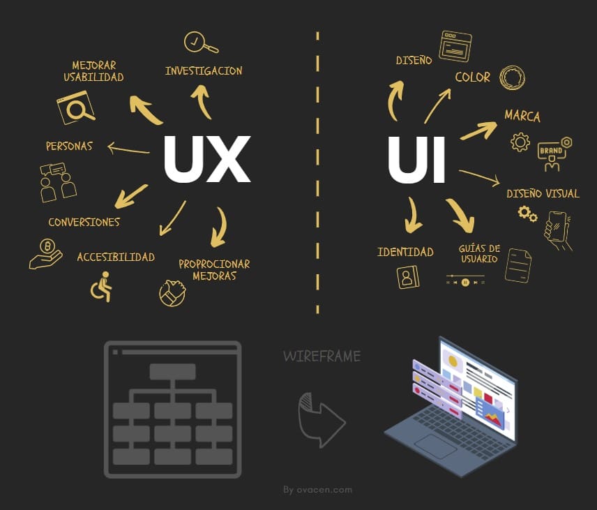 Imagen de conocimientos UI y UX